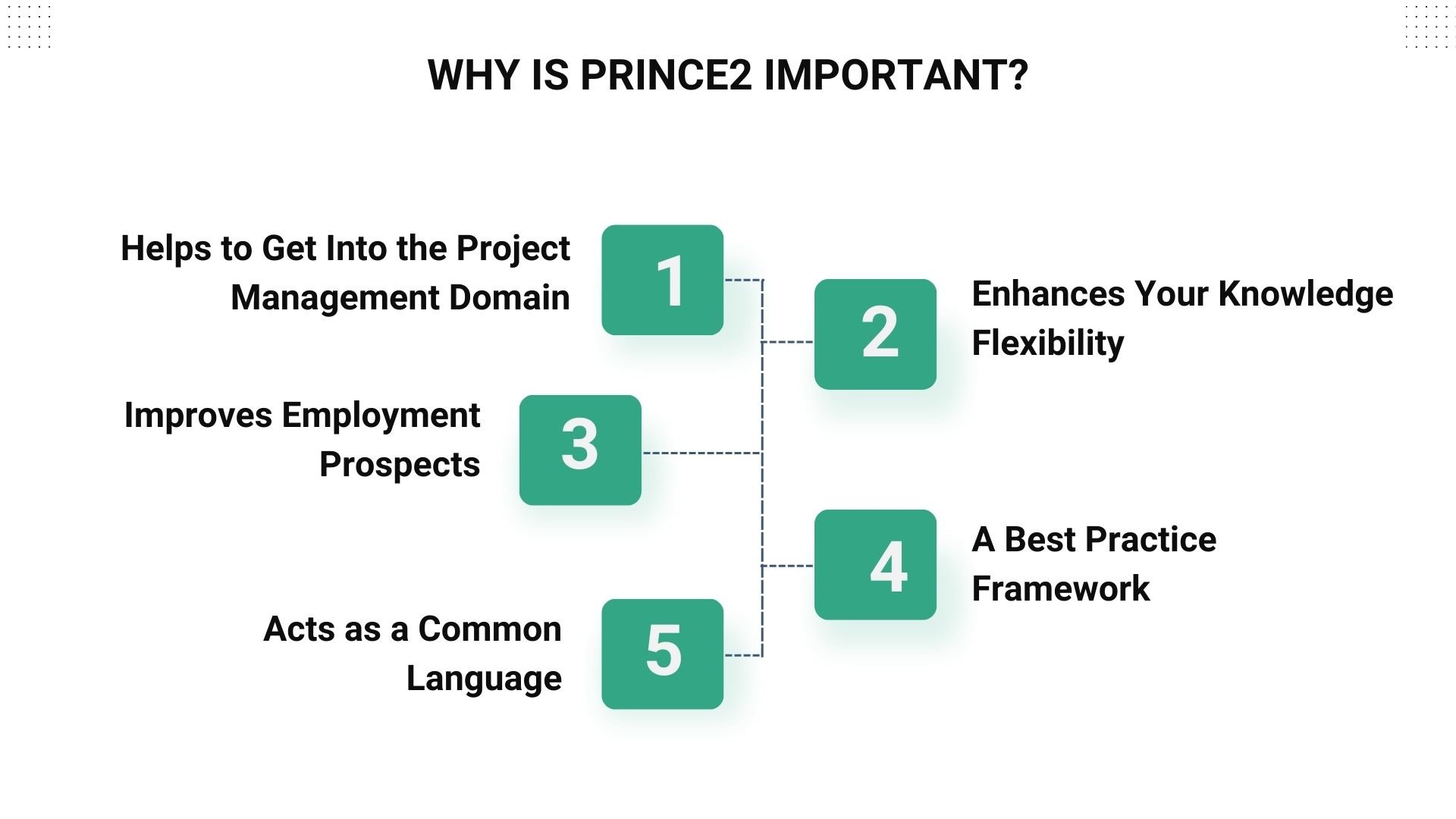  Importance of PRINCE2