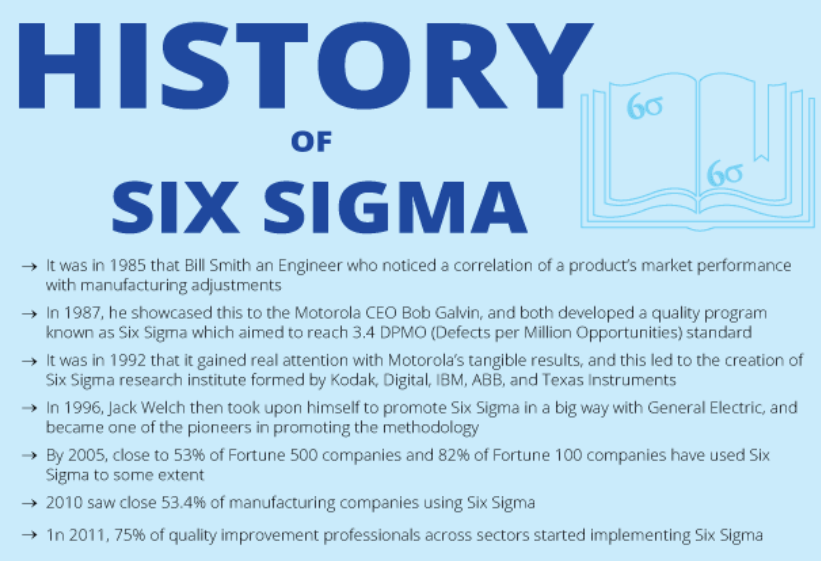 history of six sigma-six sigma delivers value - invensis learning