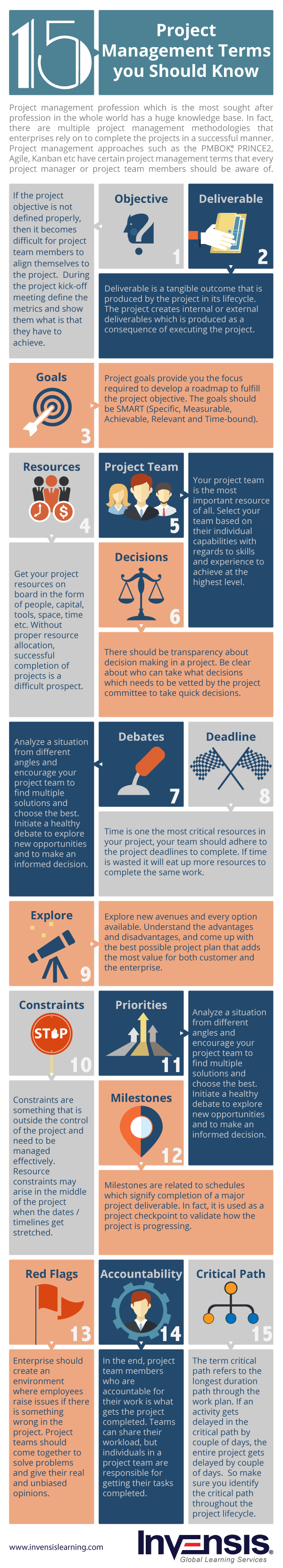 project management terminologies - Invensis learning