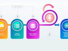 Scrum Artifacts: A Guide to Using Them Effectively
