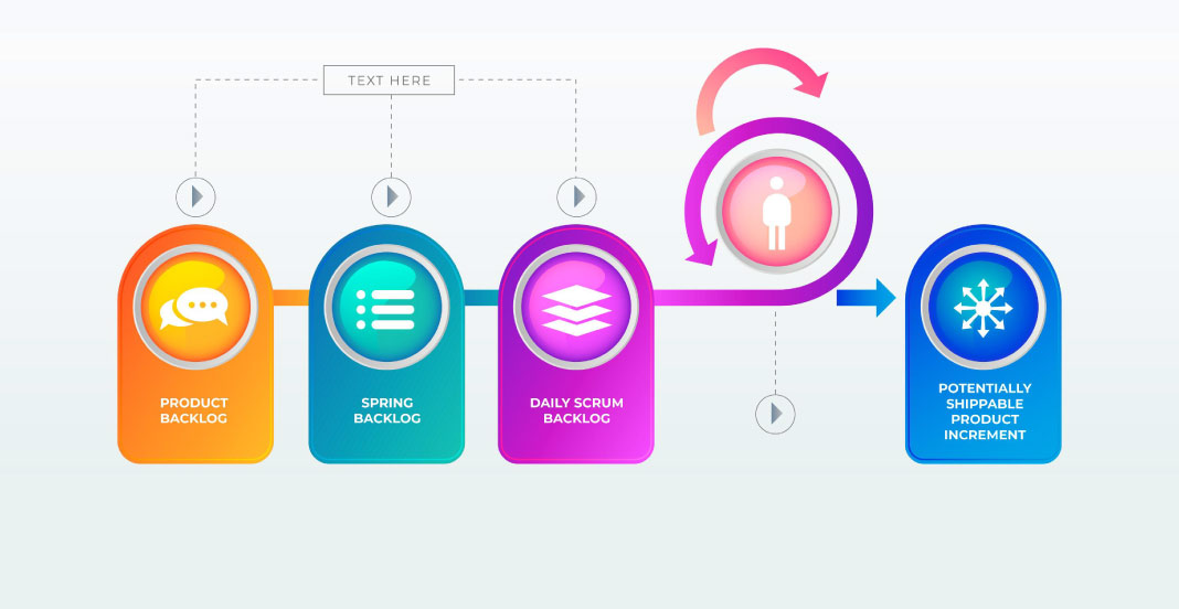 What are Scrum Artifacts and how to use them? -Invensis