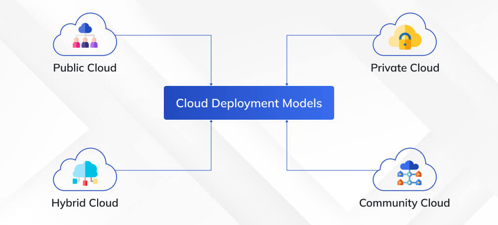 Cloud Deployment Models