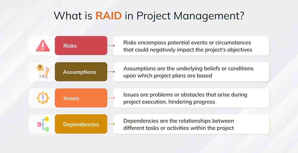 RAID in Project Management