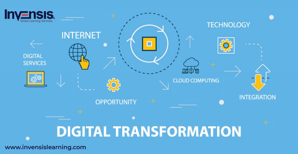 How Does ITIL Assist Businesses In Their Digital Transformation 