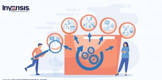 Software Project Management Phases & Best Practices
