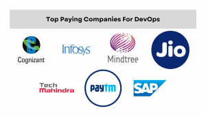 Top Paying Companies For DevOps