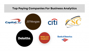 Top Paying Companies For Business Analytics