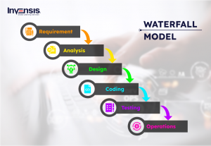 Waterfall Model