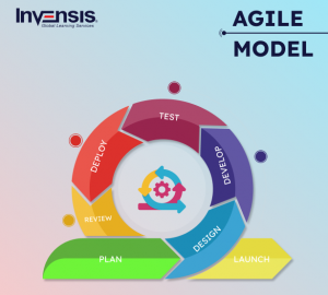 Agile Model