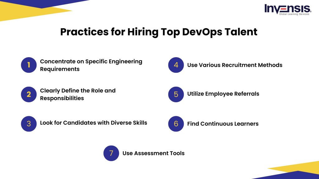 Practices for Hiring Top DevOps Talent