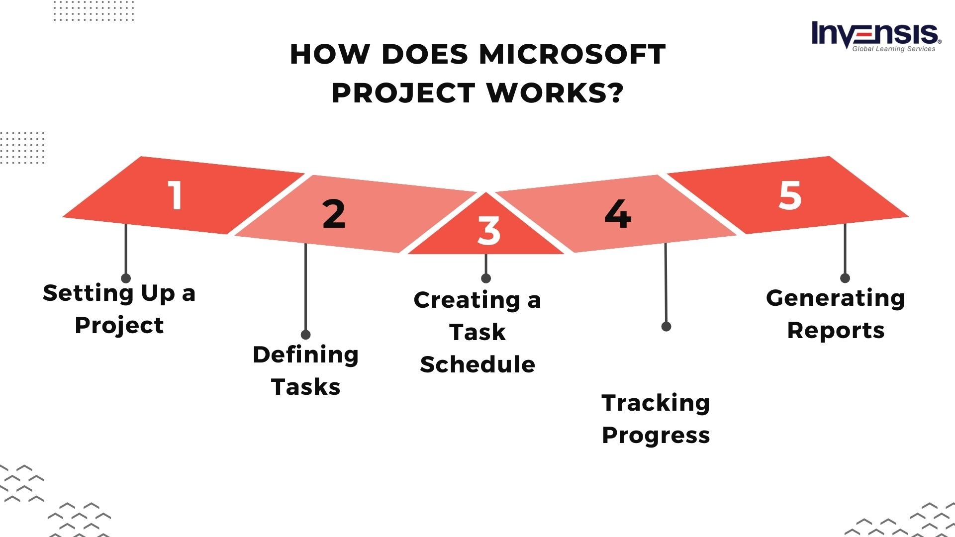 How Does Microsoft Project Work?