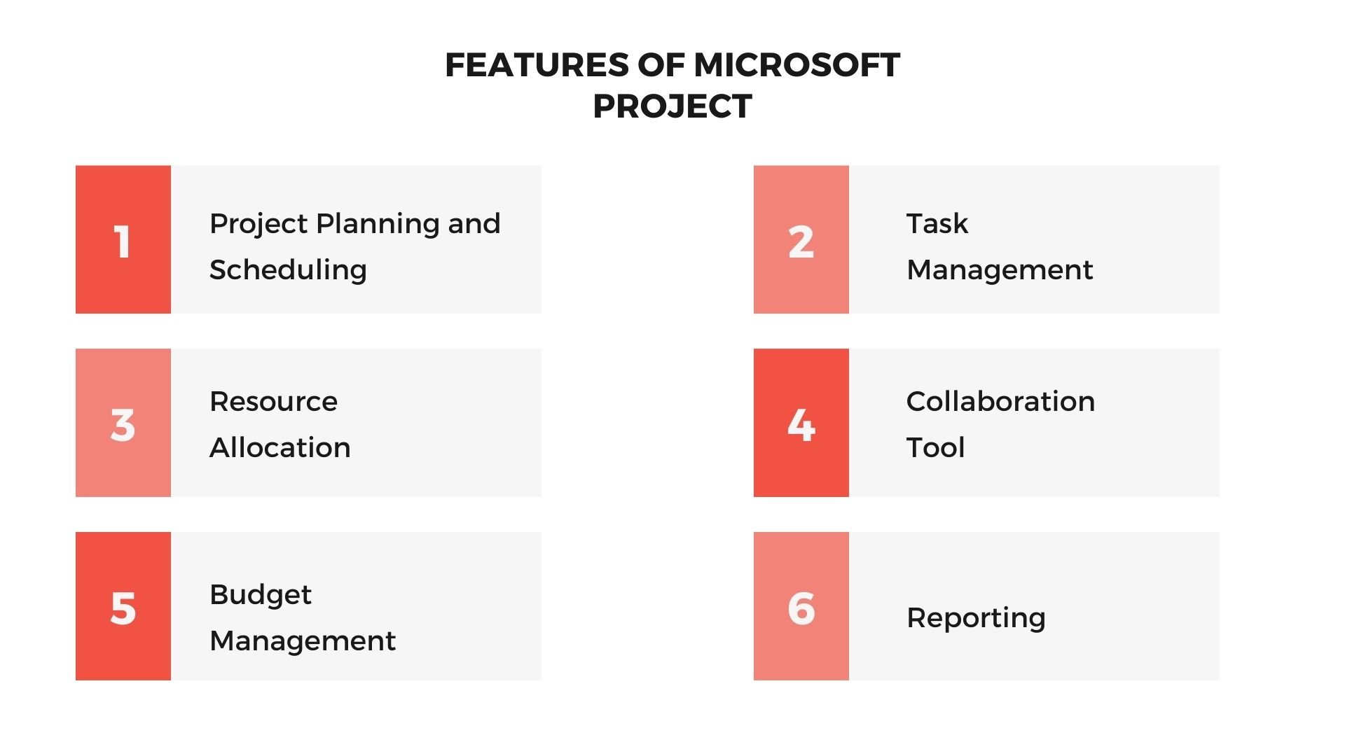  Features of Microsoft Project
