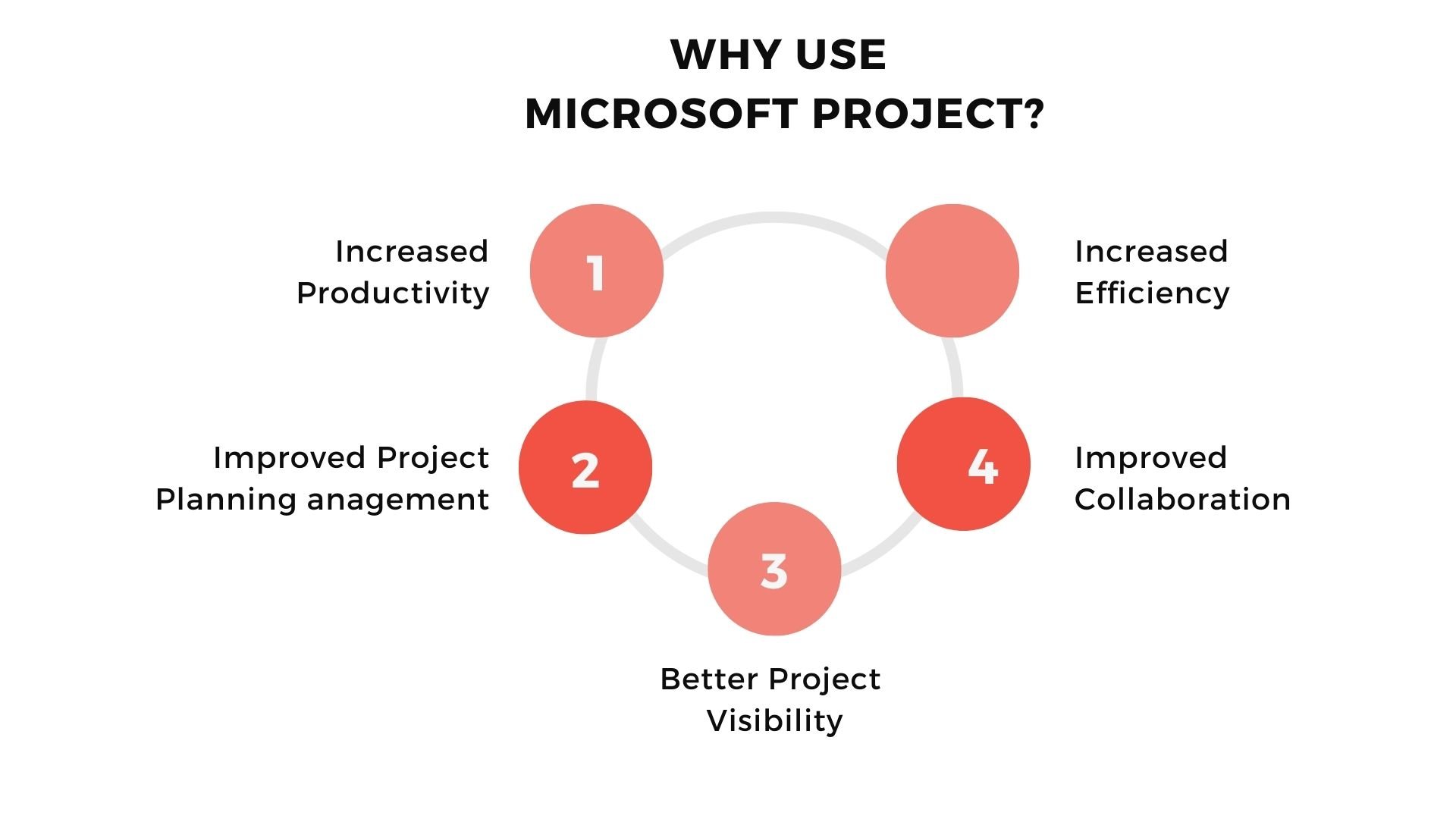 Benefits of Using Microsoft Project