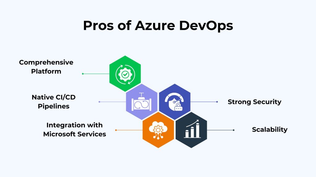 pros of azure jira