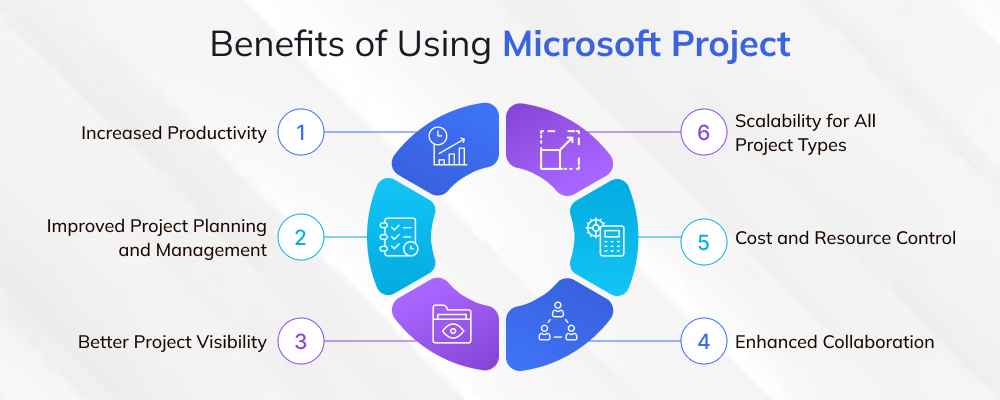 Benefits of Using Microsoft Project