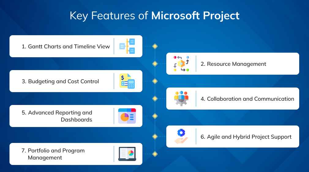 Key Features of Microsoft Project