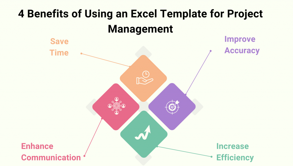 Benefits of using an excel template for project management.