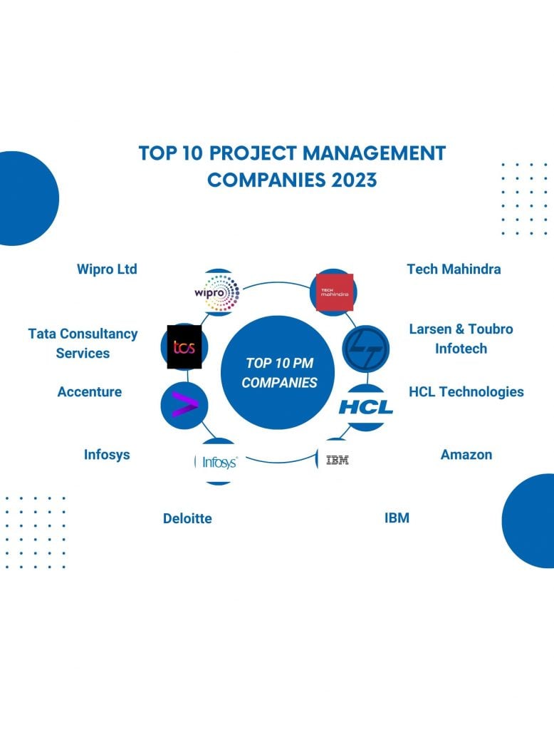 image representing the list of top 10 project management companies