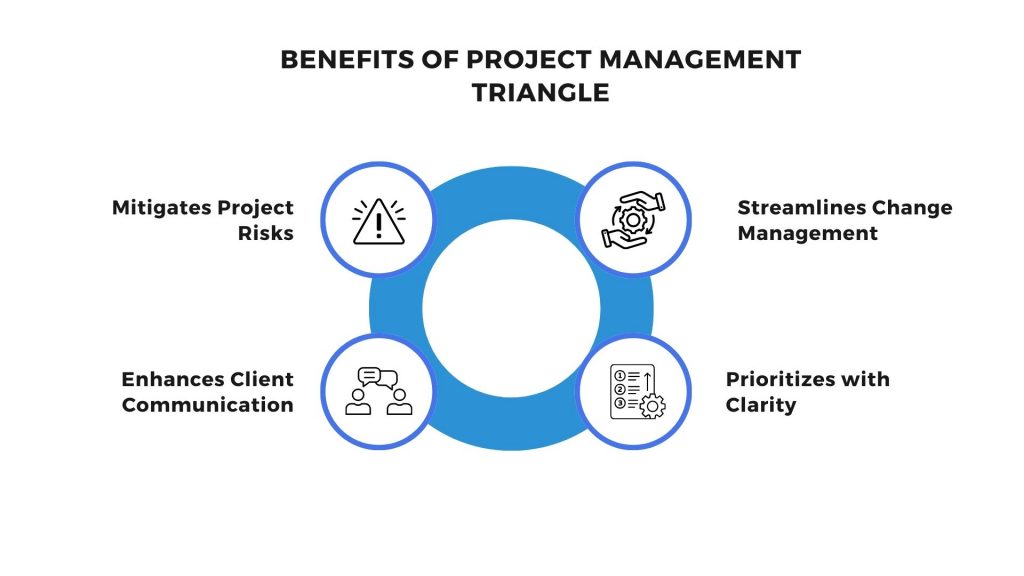Benefits of Project Management Triangle
