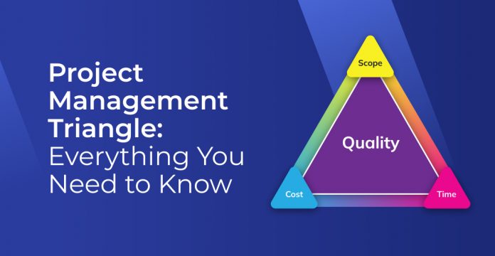 Project Management Triangle