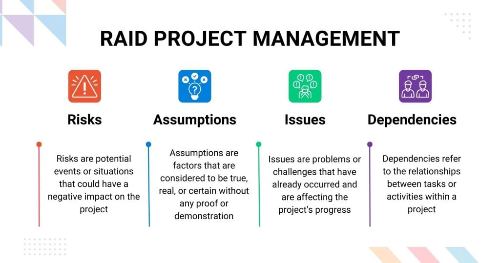 What is Raid in Project Management