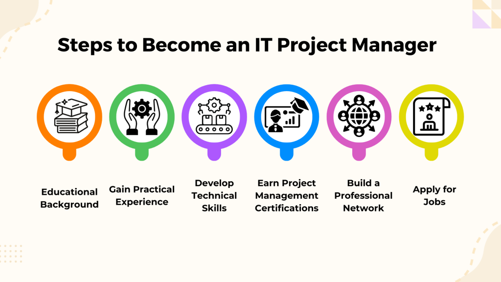 How to become an IT Project Manager: A detailed roadmap