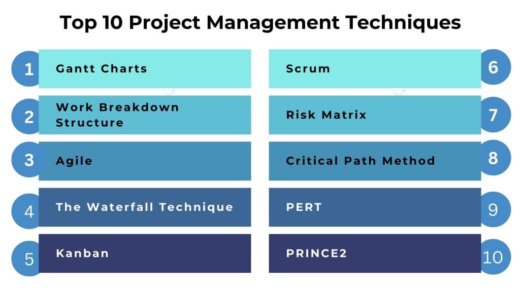 Top 10 Project Management Techniques