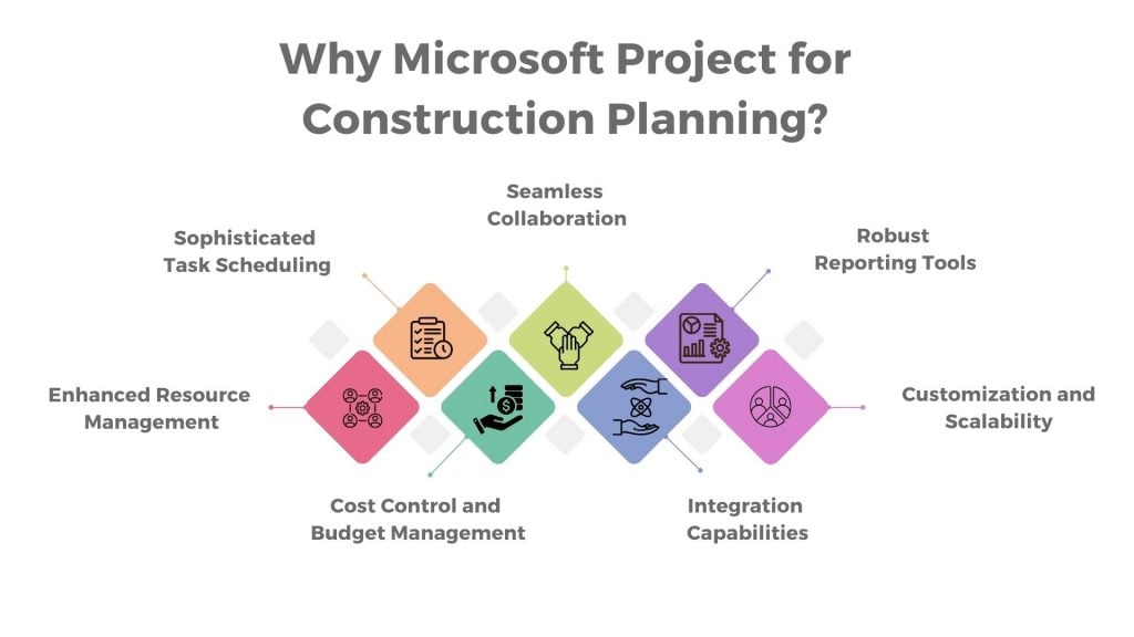 Reasons Why to use Microsoft Project for Construction Planning