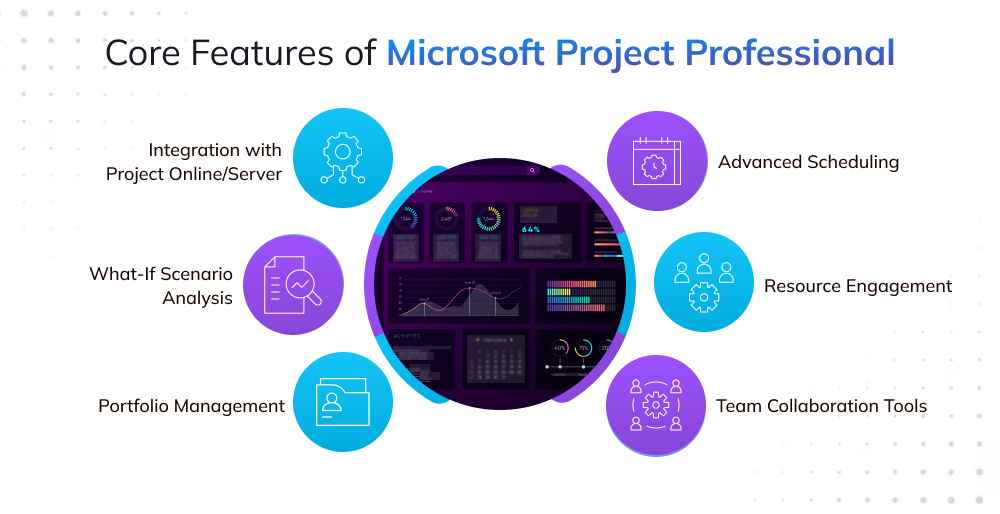 Core Features of Microsoft Project Professional