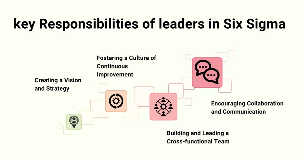 key responsibilities of leaders in Six Sigma