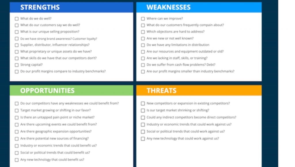 SWOT Analysis Template for Project Management