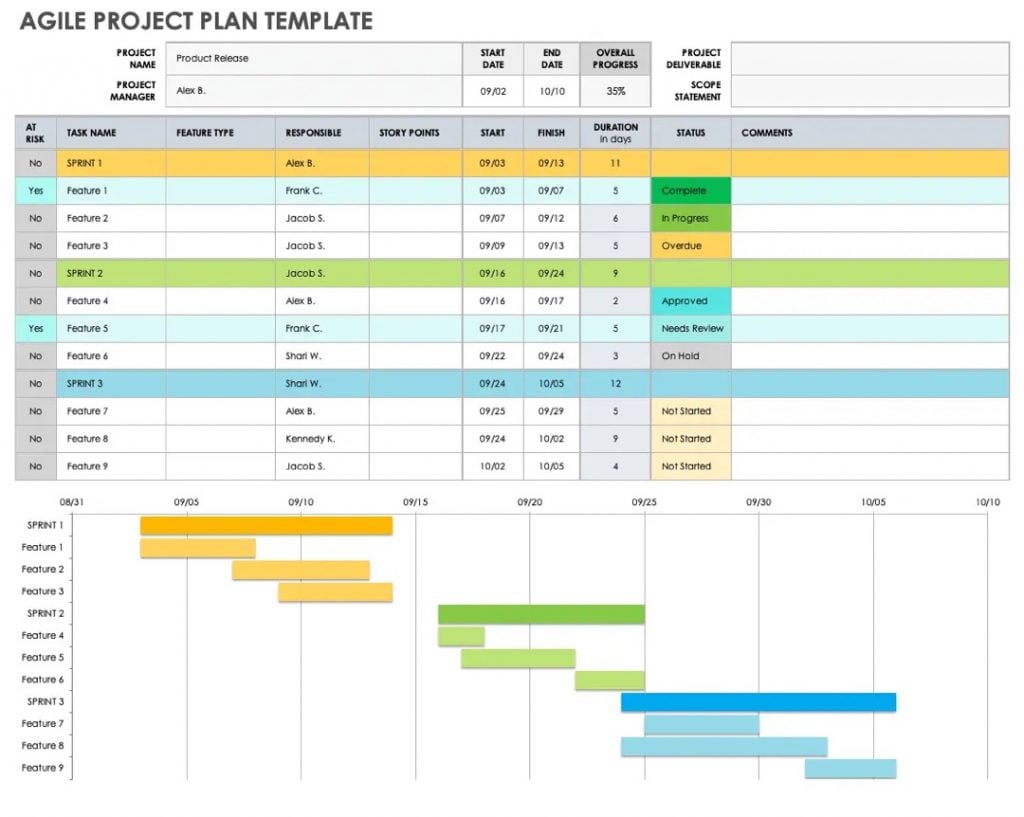 Template for Agile Project Planning for Incremental Project Developments