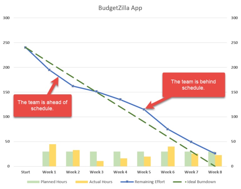 Burnup Chart Template for Visualization of Work Completion Against Time