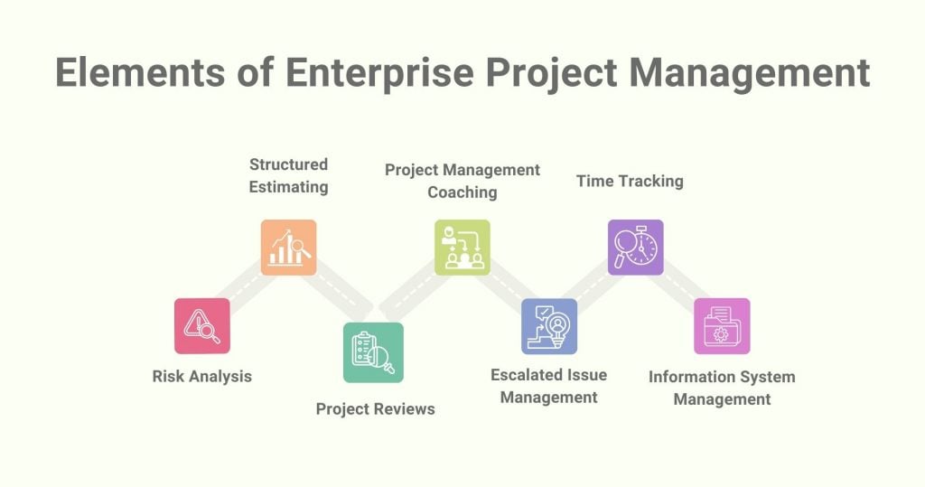 Enterprise project management Elements