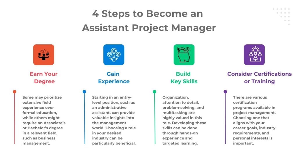 4 Steps to Become Assistant Project Manager