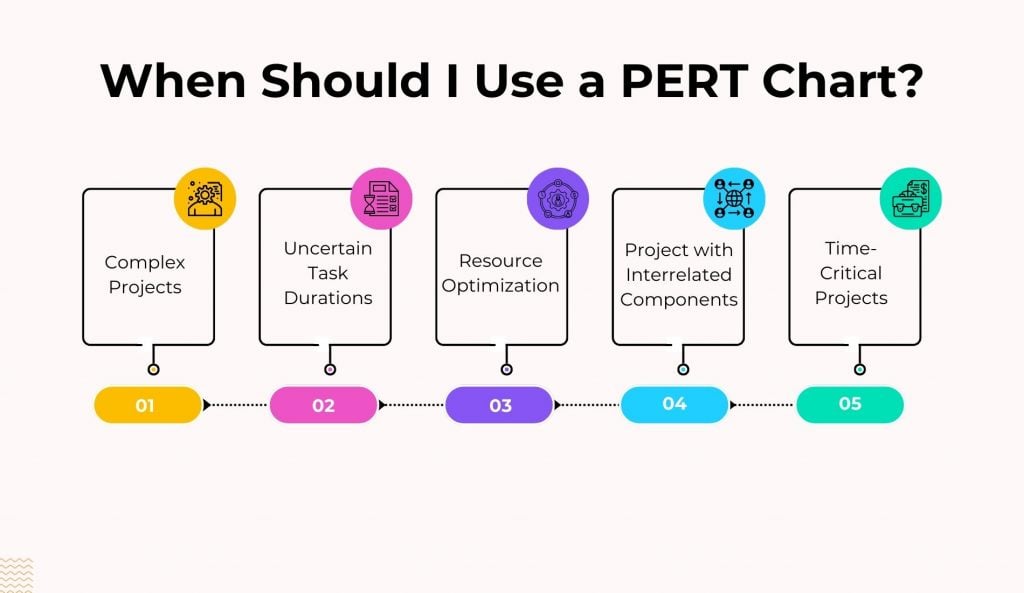 When Should I Use a PERT Chart