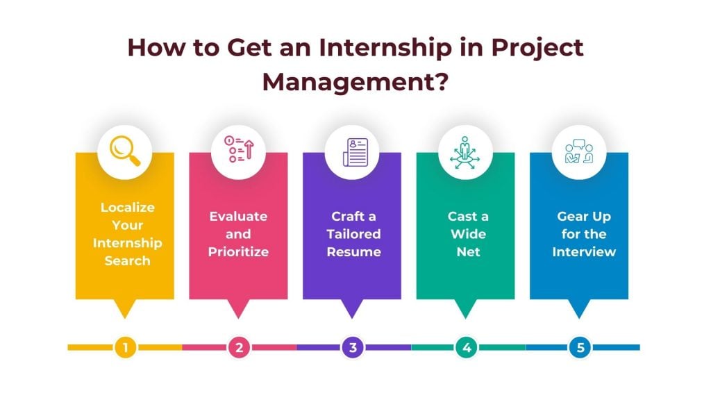 Steps to Get an Internship in Project Management