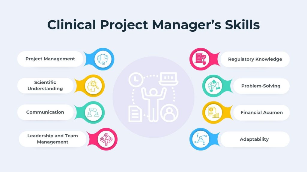 Skills of a Clinical Project Manager