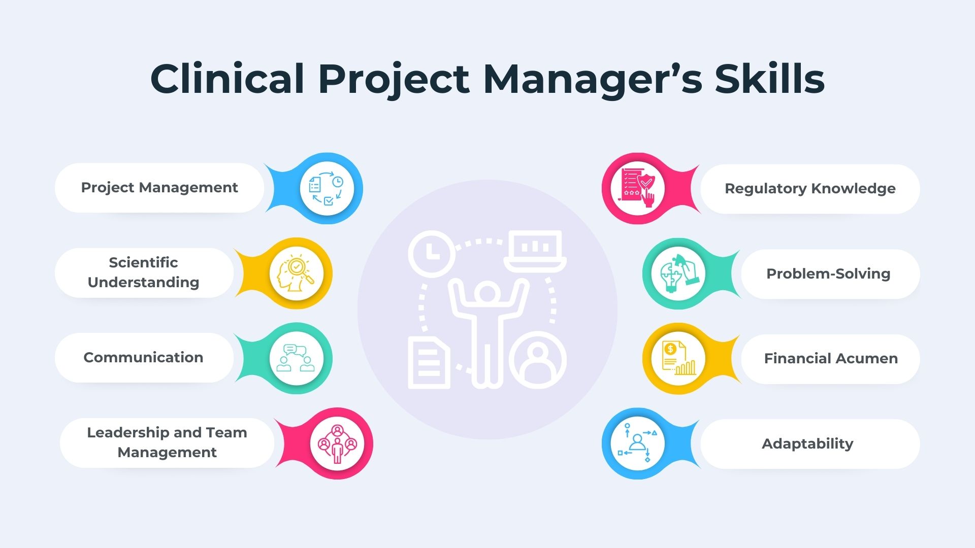 Clinical Project Manager Role Responsibilities