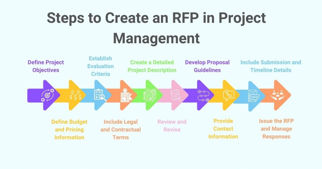How to Create RFP in Project Management