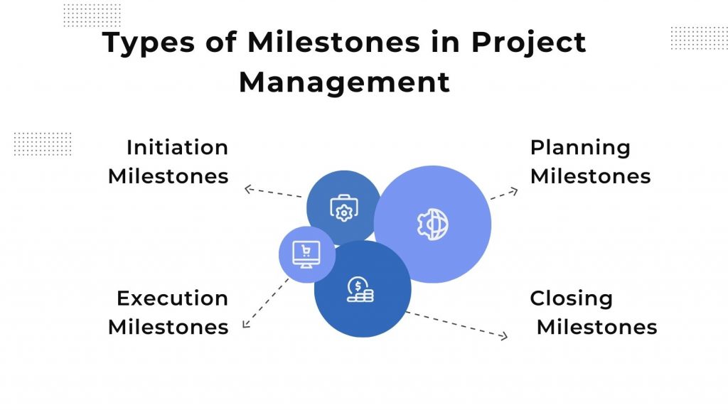 Milestones Types in Project Management