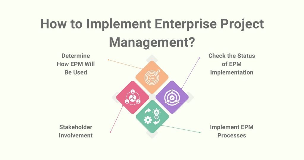 How to Implement Enterprise Project Management