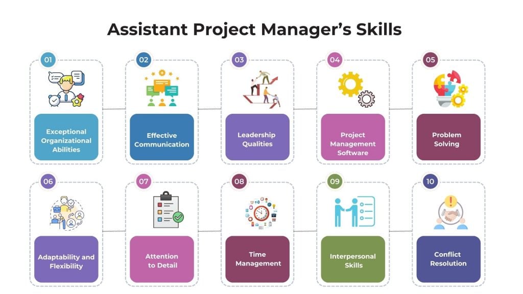 Skills of Assistant Project Manager Job Description