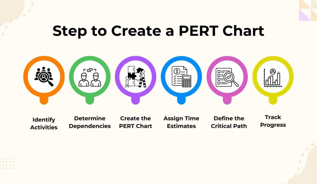 How to Make a PERT Chart