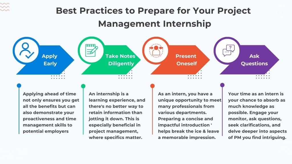Best Practices for Project Management Internship