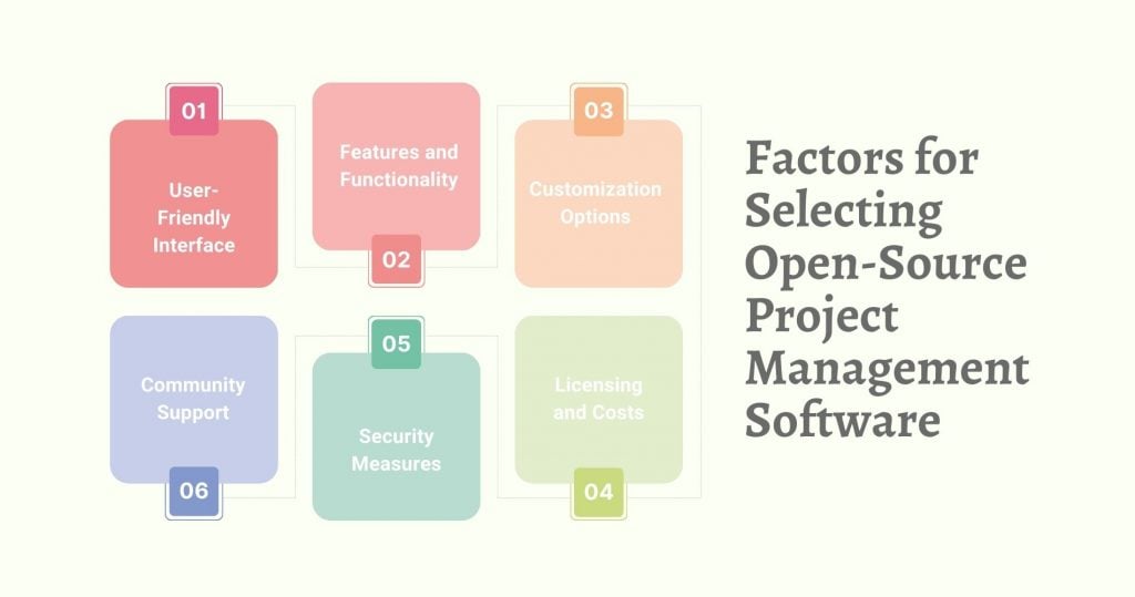 Criteria for Selecting Open-Source Project Management Software