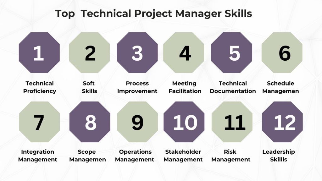 Top Skills That A Technical Project Manager Should Have