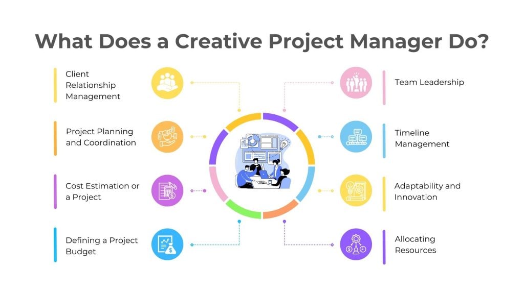 Creative Project Manger Job Description