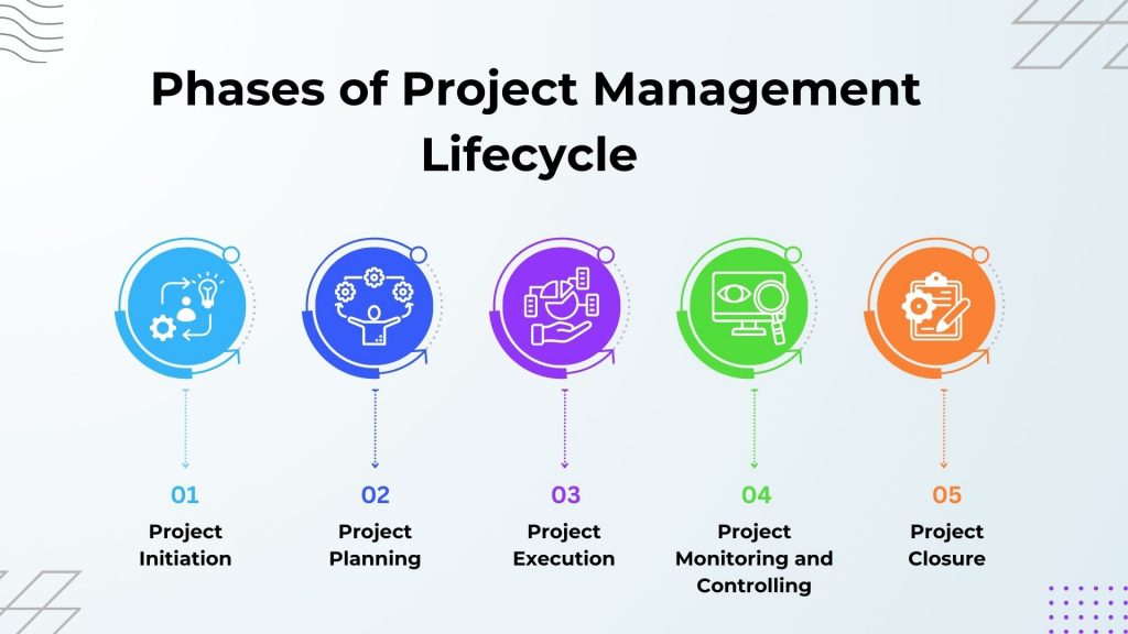 Project Management Process Steps
