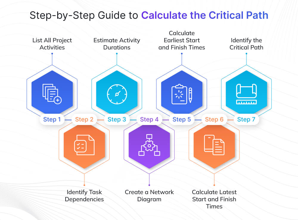Critical Path (Step-by-Step) Guide Critical Path (Step-by-Step) Guide